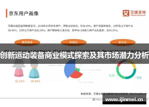 创新运动装备商业模式探索及其市场潜力分析