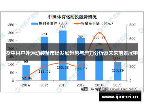 资中县户外运动装备市场发展趋势与潜力分析及未来前景展望