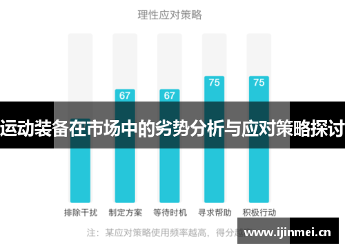 运动装备在市场中的劣势分析与应对策略探讨